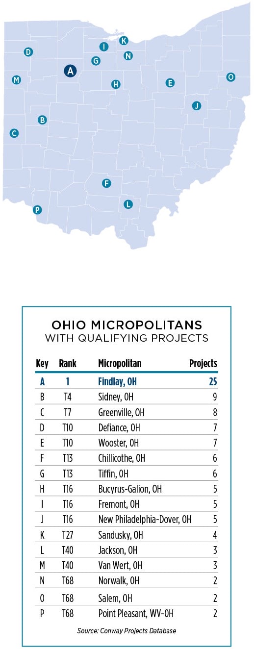 Ohio Micros