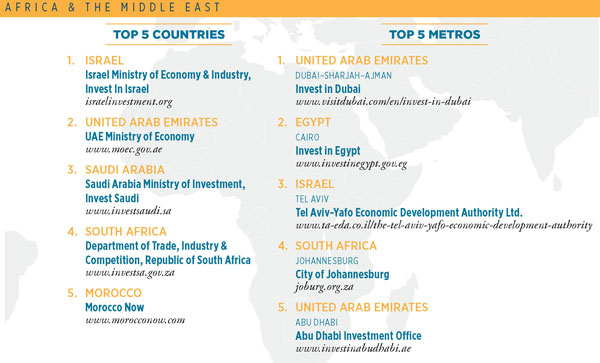 2405SS_B2I-Africa_MiddleEast