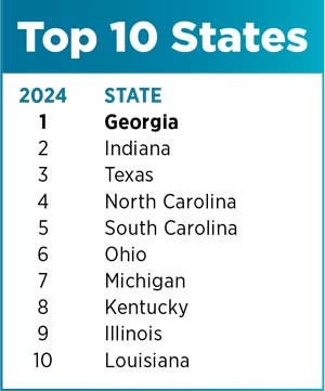 2405SS_ProsperityCup-Top10States