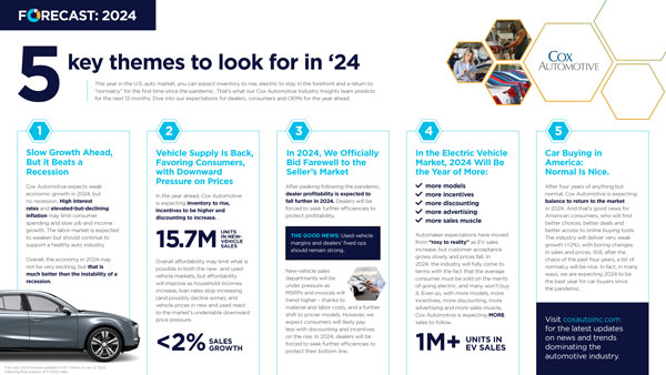 Cox-Automotive-Forecast-2024-Infographic