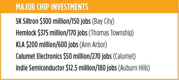 Major Chip Investments