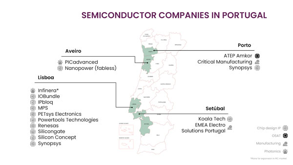 Semiconductor_Co_in_Portugal