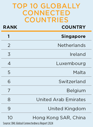 top-10-globally-connected-countries_300x.png