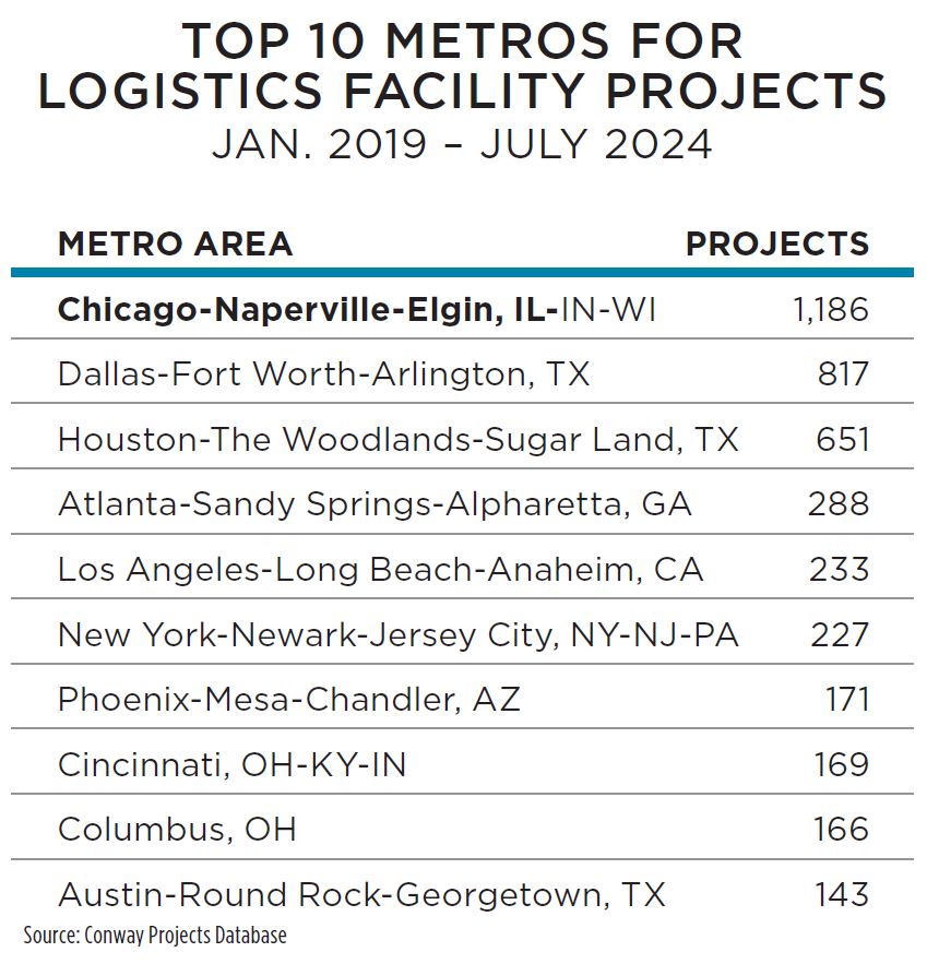 top 10 metros_LG.PNG