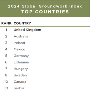 top_countries_300x.png