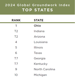 top_states_300x.png