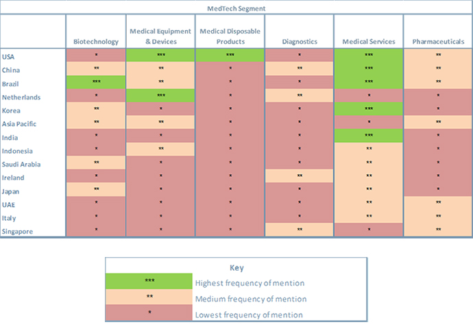 chart1