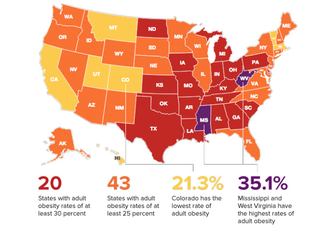 StateObesityRankings