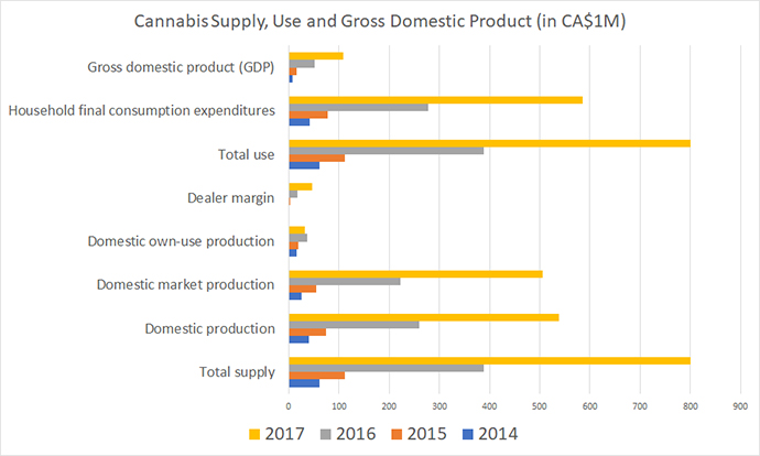 GDP Cannabis