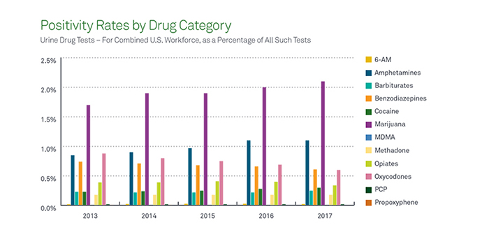 Drug Testing