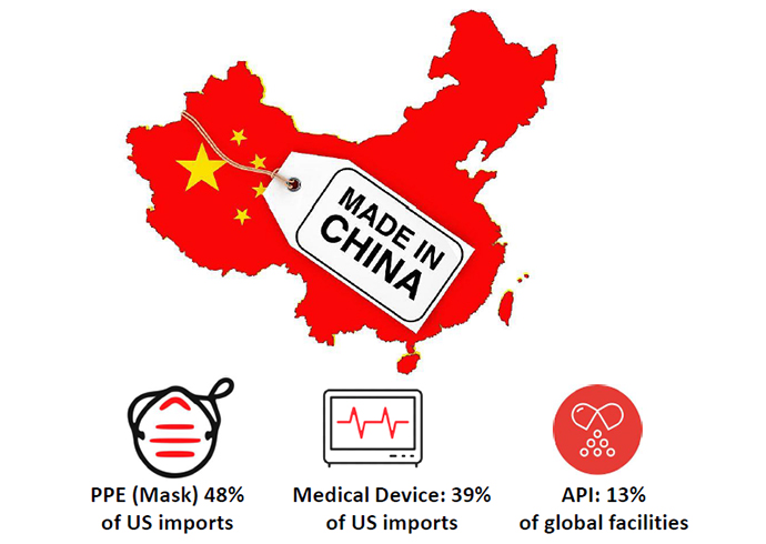 Made in China