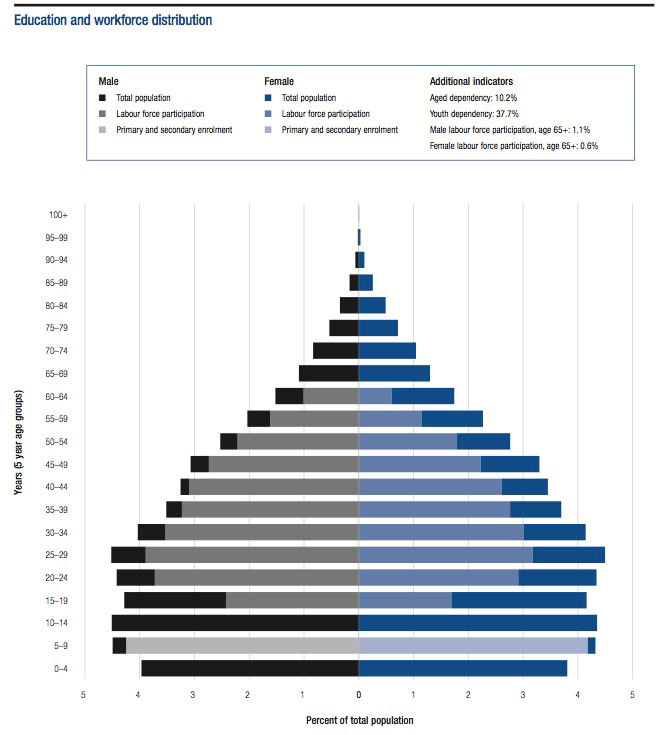 HumanCapBrazilWorkforcePopulation