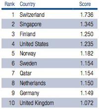 HumanCapitalWorkforceEmploymentTop10