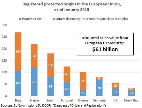 TTIP-2-Graph-GIs