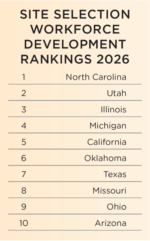 2026 WORKFORCE DEVELOPMENT RANKINGS: Bright Horizons – Site Selection ...