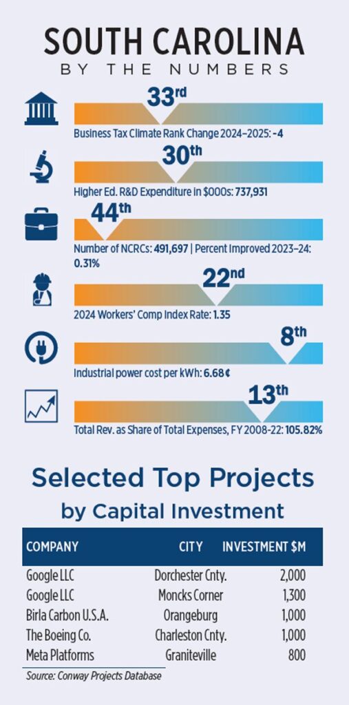 Economic Development Sc South Carolina: Airports’ Economic Impact Is Quantified – Site ...