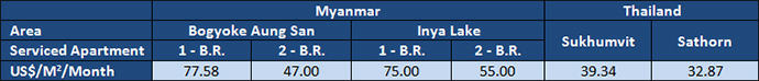 myanmar-costs-chart3