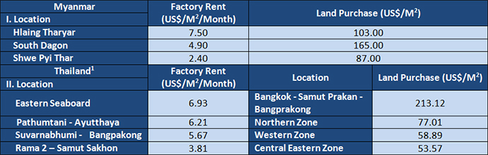 myanmar-costs-chart4