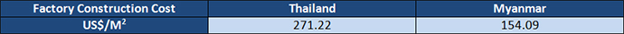 myanmar-costs-chart5