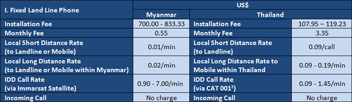 myanmar-costs-chart6