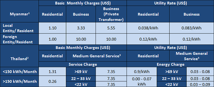 myanmar-costs-chart8