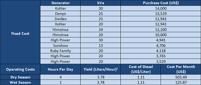 myanmar-costs-chart9