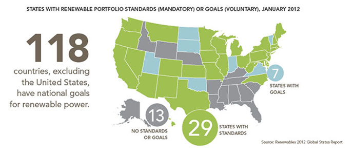 PewMapStatesRenewables