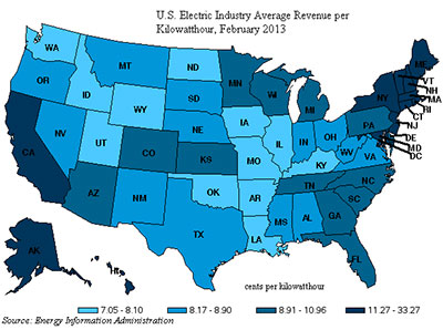 Electricityaverage_retail_revenues