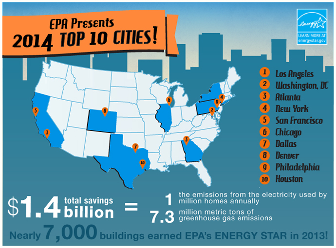 EnergyStar-Summary-map-710