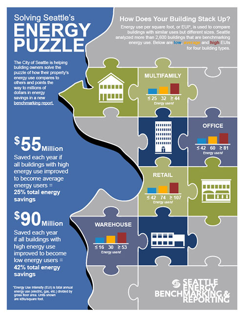 Seattle_Benchmarking_2012