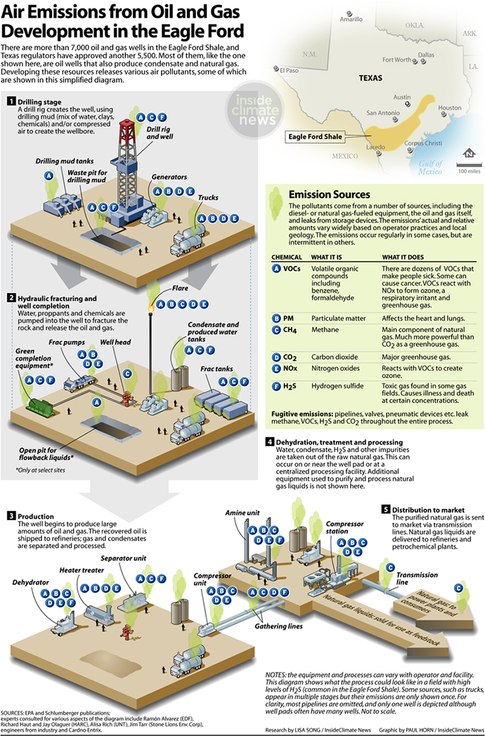 EmissionsGraphic