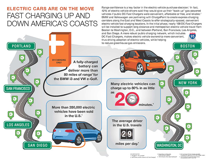 ChargePoint