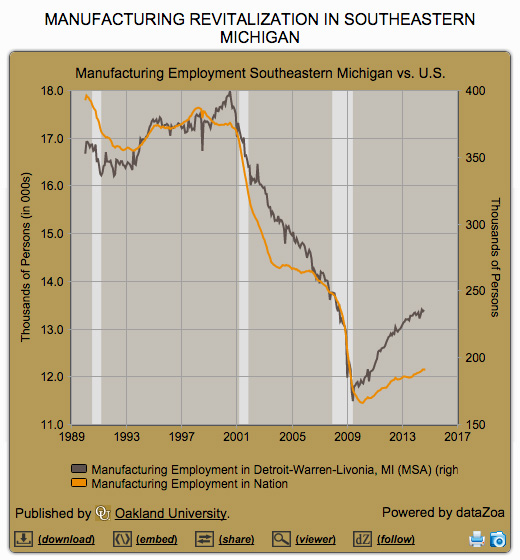 manufacturing-jobs-graph