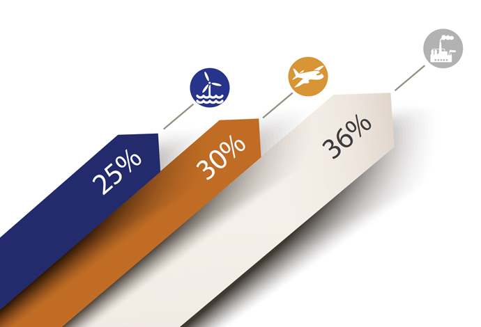 Global PPP Infra Deal Growth Trends