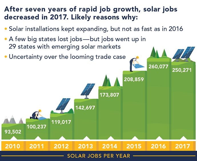 Solar Jobs