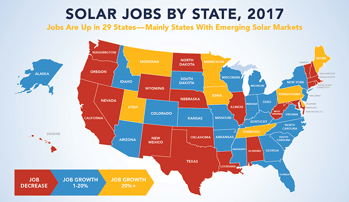 Solar States