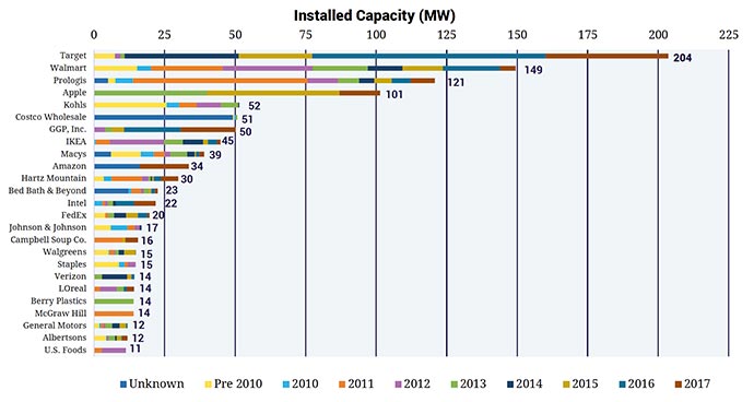 Capacity