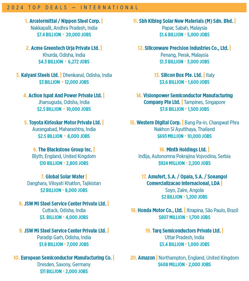 TOP 100 DEALS visual data 7