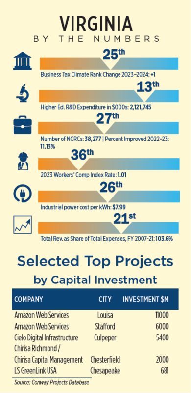 Virginia: Why a UK Roadster Firm Chose A Small Virginia Town – Site ...