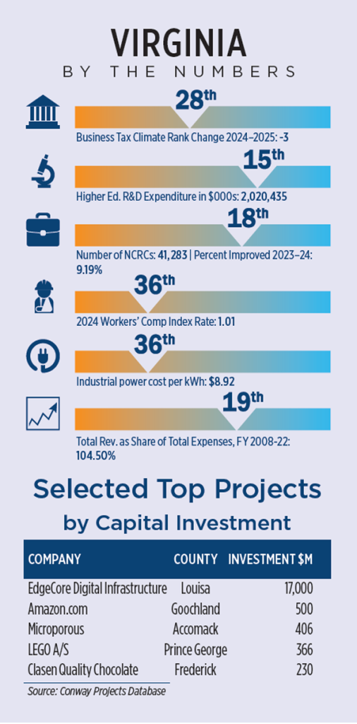 Boost 200 Program Virginia VIRGINIA: Big Biotech Things Come In Big and Tiny Packages – Site ...