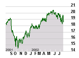 Hibernia's strong second quarter